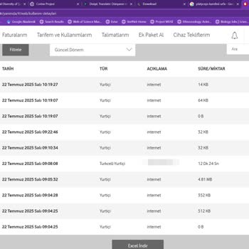 Yenilenen İnternet Paketim Bir Saatte Tükendi Kullanımda Anormallik Var