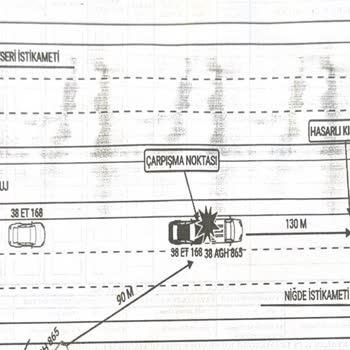 Haklı Olduğum Kazada Haksız Kusur Oranı Ve Mağduriyet