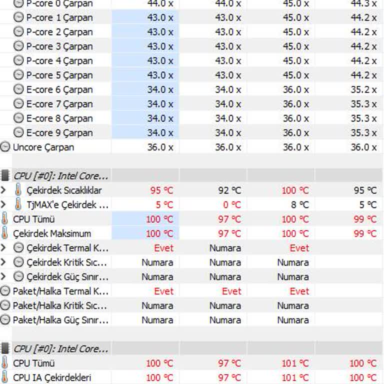 İşlemci Aşırı Isınıyor Servis Sorunu Çözmüyor