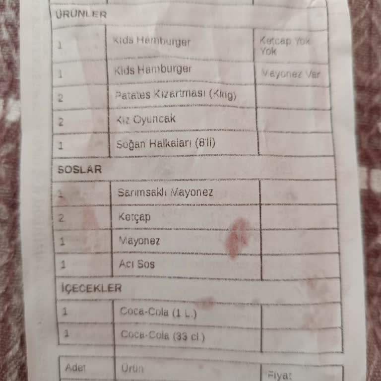 Burger King Eksik Ürünler Ve İlgisiz Destek Müşteri Memnuniyetini Zedeliyor