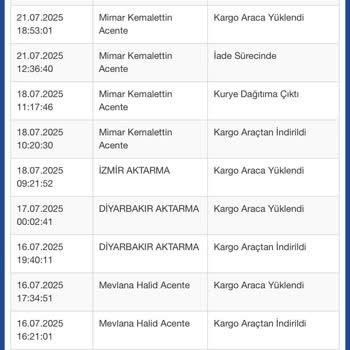 Teslimat Ve İletişim Sorunlarıyla Mağdur Oldum