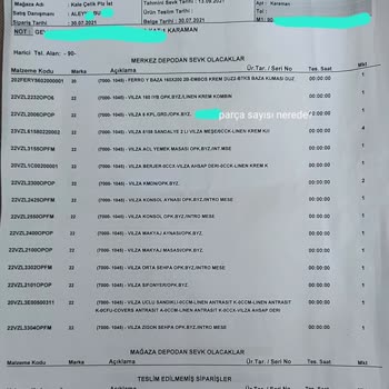 Eksik Gardırop Parçası Ve Haksız Fiyatlandırma Mağduriyeti