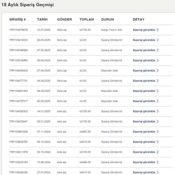 Siparişim Gecikti, Müşteri Hizmetleri Yaklaşımı Hayal Kırıklığı Yarattı