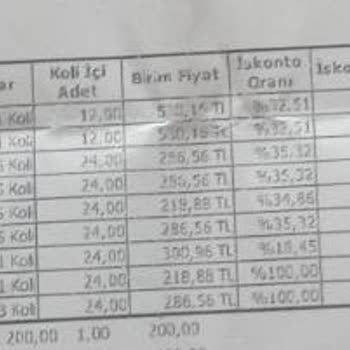 Coca Cola İadesinde Kesinti Ve Zorunlu Sipariş Mağduriyeti