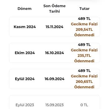 Haberim Olmadan Yenilenen Üyelik Ve Haksız Borçlandırma