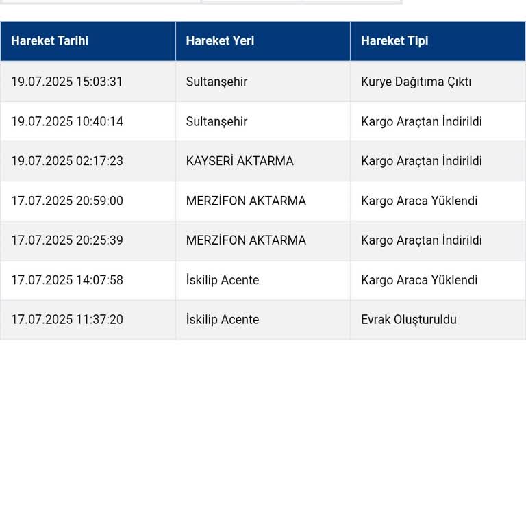 Sürat Kargo'nun Divriği Teslimatında Gecikme Ve Yanıltıcı Bilgilendirme