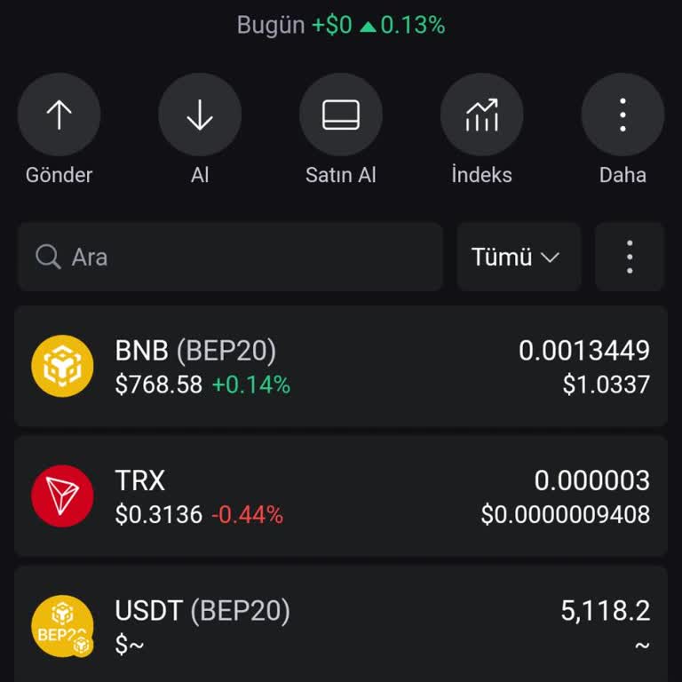 Safepal Crypto USDT Çekim İşlemi