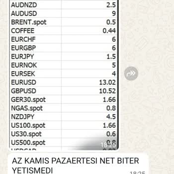 Borsa Prime Yatırımında Paramı Geri Alamadım, Sürekli Oyalandım