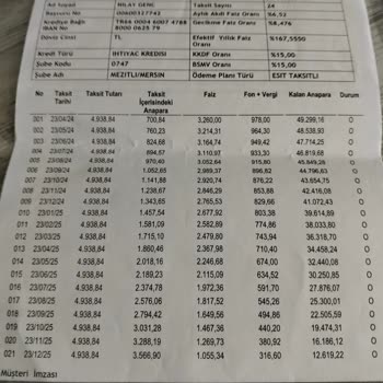 Kredi İşlemlerinde Yaşanan Mağduriyet Ve Banka Güvenliği Endişesi