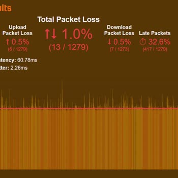 Gıbırnet Amerika Üzerinden Yönlendirilen IP İle Yüksek Paket Kaybı Ve İlgisiz Müşteri Hizmetleri!
