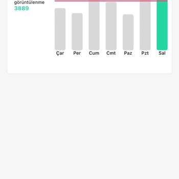 Dolapta Satışlar Durdu Görünürlük Düştü Çabalarım Sonuç Vermiyor