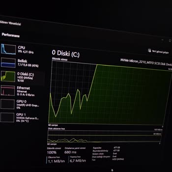 Bilgisayarımda İndirme Sırasında Donma Ve SSD Sorunu Yaşıyorum