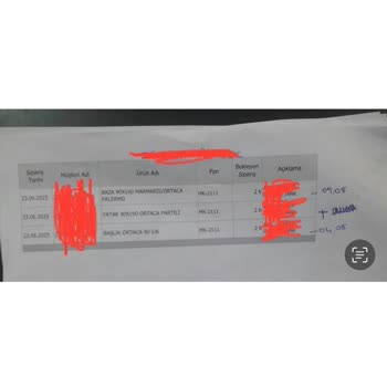 Tutku Yatak Satın Aldığım Ürünlerin Teslimatı Sürekli Geciktiriliyor!