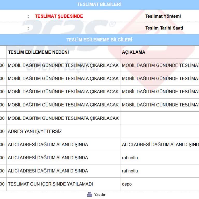 Doğru Adrese Teslimat Yapılmıyor, Müşteri Mağdur Ediliyor