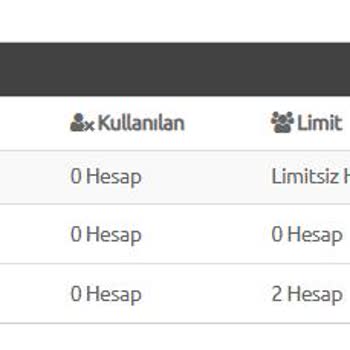 Sürekli Mail Kesintileri Ve Müşteri Desteği Yetersizliği Mağduriyet Yaratıyor