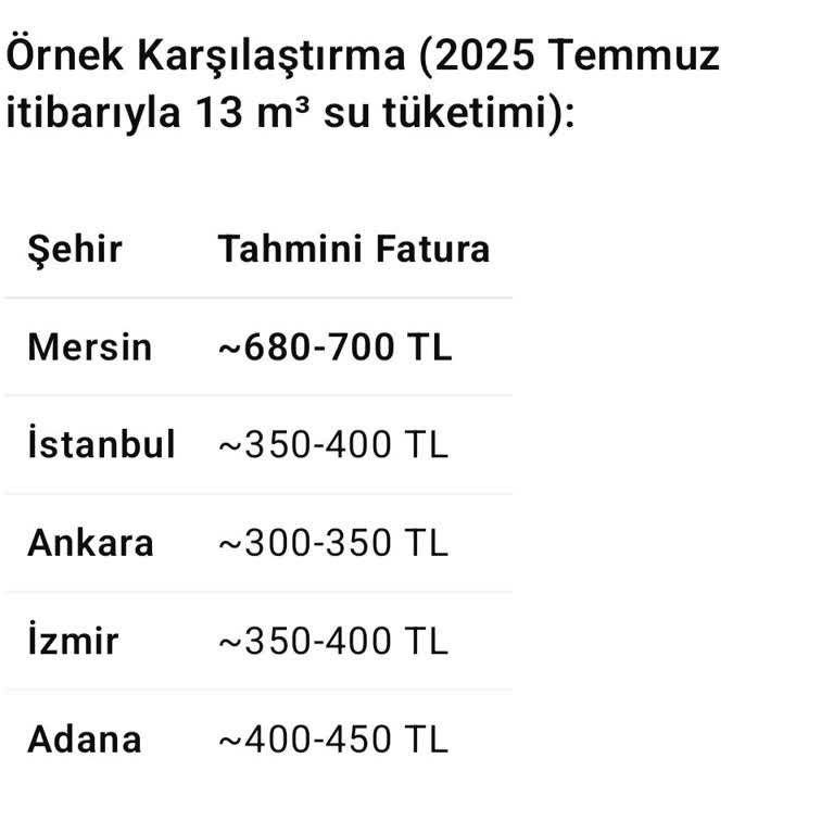 Mersin’de Su Faturalarının Yüksekliği Aile Bütçesini Zorluyor