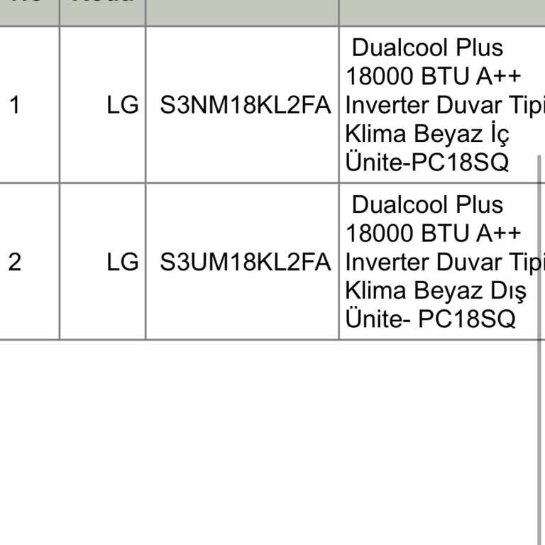 Klimadaki Arıza Ve Yavaş İlerleyen Değişim Süreci Mağduriyeti