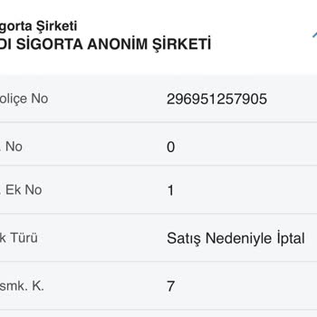 Hasarsızlık Kademem Haksız Yere Düşürüldü, İtirazlarım Yanıtsız Kaldı