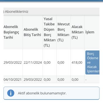 İptal Sonrası Haksız Fatura Ve İade Sorunu Mağduriyetim