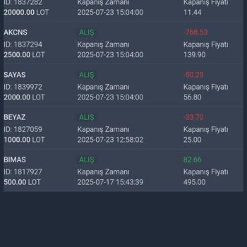 Yatırılan Paranın Kaybedilmesi Ve Ek Ücret Talepleri