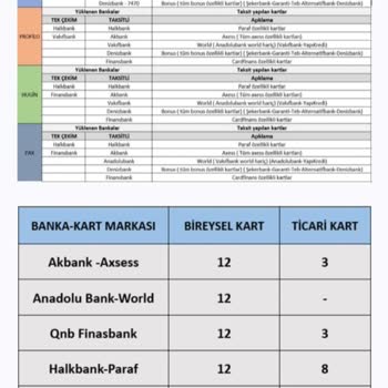 Ödeal Sözleşme Sonrası İlgisizlik Ve Taksit Sorunları Yaşatıyor