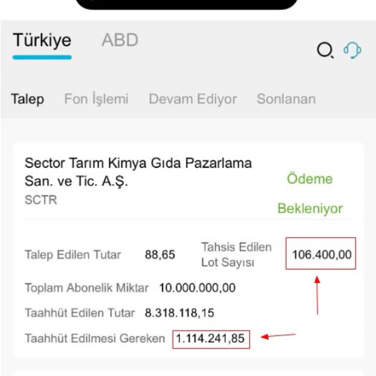 Abrdn Grup Yüksek Kazanç Vaadiyle Mağduriyet Yaşadım