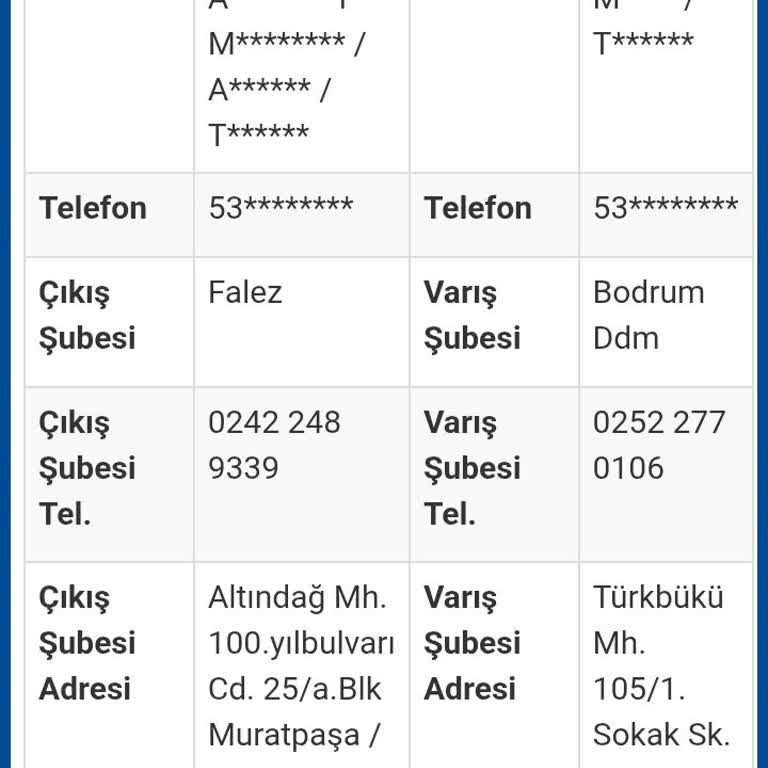 Sürat Kargo Teslimat Yapmadan Alıcıya Ürünü Almaya Zorluyor