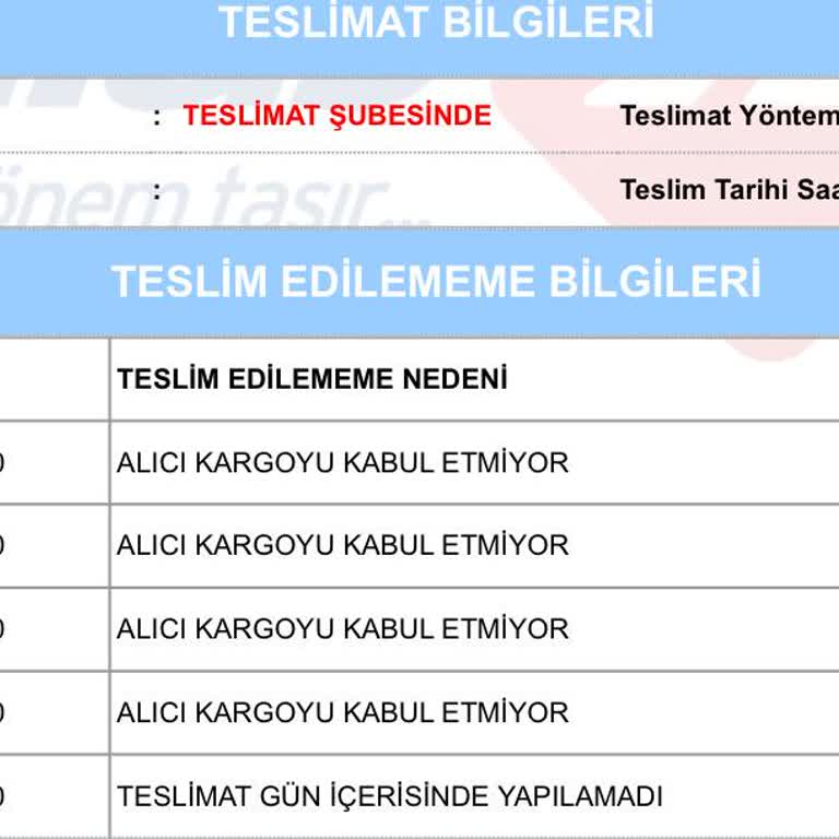 Aras Kargo Teslimat Yapılmadan Teslim Edilmedi Notu Düşüyor, Mağduriyet Yaşıyorum