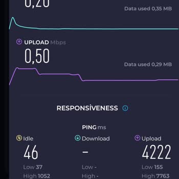 Manisa'da Vodafone İnternet Hızı İki Yıldır Düzelmiyor
