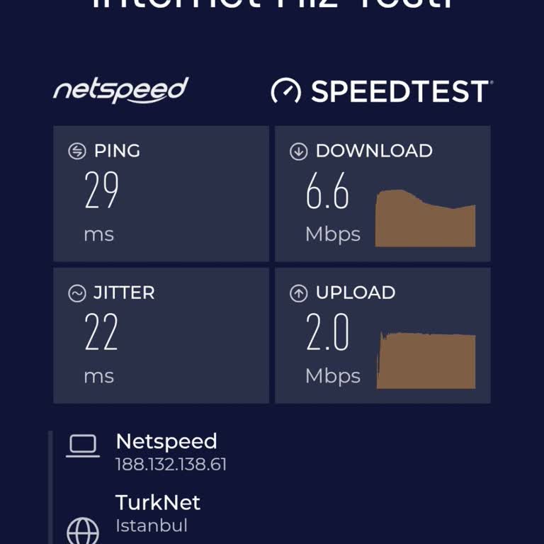 İnternet Hızındaki Sürekli Düşüş Ve Çözüm Eksikliği