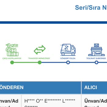Siparişim Teslim Edilmedi, Kargo Süreci Çok Yavaş