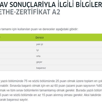 Goethe Institut A2 Sınavında Yazma Bölümü Puanlamasında Mağduriyet Ve Yeniden Değerlendirme Talebi