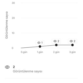 Gardrops Öne Çıkarma Hizmeti Çalışmadı Ve Ücret İadesi Yapılmadı