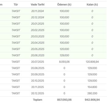 Eminevim'de Taksit Sayısı Sözleşmeye Uymadı!