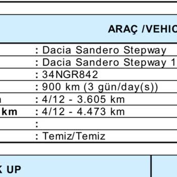 Araç Kiralama Sonrası Haksız Ücret Talepleri Ve Depozito İadesi Sorunu