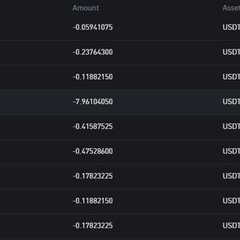 Binance'de Yüksek Komisyon Oranları Nedeniyle Kazanç Sağlayamama Sorunu