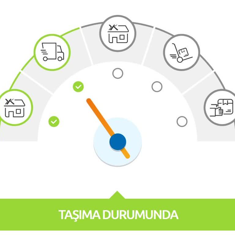 Yurtiçi Kargo İle İzmir İstanbul Arası Teslimat Süresi Hayal Kırıklığı