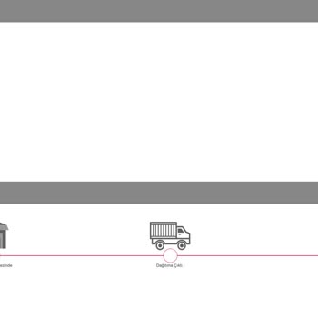 Kargo Ve Trendyol Arasındaki İletişimsizlik Mağdur Ediyor