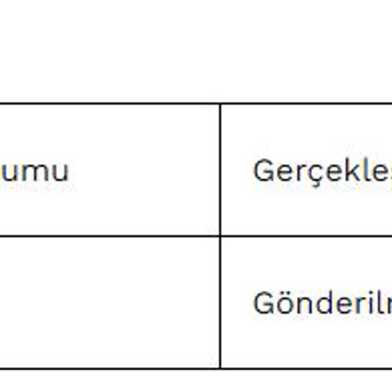 Siparişim Bir Haftadır Gelmedi Ve İletişim Kurulamıyor