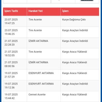Kargom 20 Gündür Teslim Edilmedi, Bilgilendirme Ve Çözüm Sunulmuyor