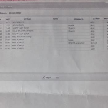 Önceden Yapılmış Tedaviye Tekrar Ücret Alındı, Param İade Edilmiyor