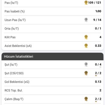 Kupon Kaybı Sonrası Müşteri Temsilcisinden Saatlerdir Dönüş Alamıyorum