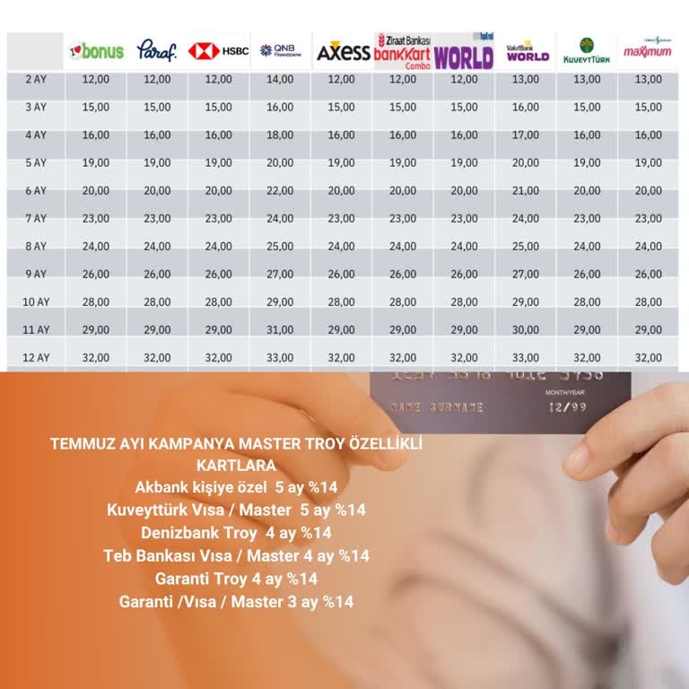 Yüksek Faiz Ve İade Sorunu Mağduriyeti