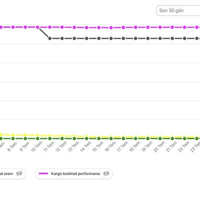 Yılların Emeği Bir Anda Silindi Hepsiburada Mağazamız Neden Değer Görmüyor