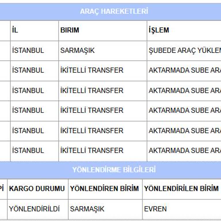 Aras Kargo Kargom Günlerdir Teslim Edilmiyor Ve Müşteri Temsilcisine Ulaşılamıyor