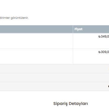 Eksik Ürün Ve İlgisiz Müşteri Hizmeti Hayal Kırıklığı Yarattı