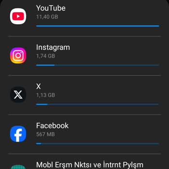 Sınırsız Youtube Paketi İnternet Kotamdan Düşüyor, Sorunum Çözülmedi