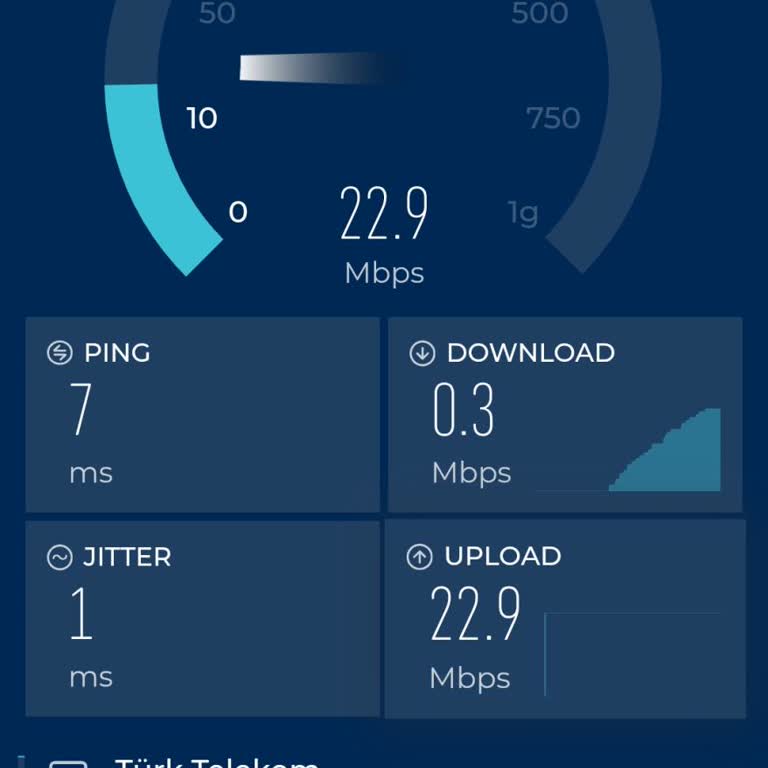 Ödediğim Ücrete Rağmen İnternet Hızım Düşük Ve Sorun Çözülmüyor