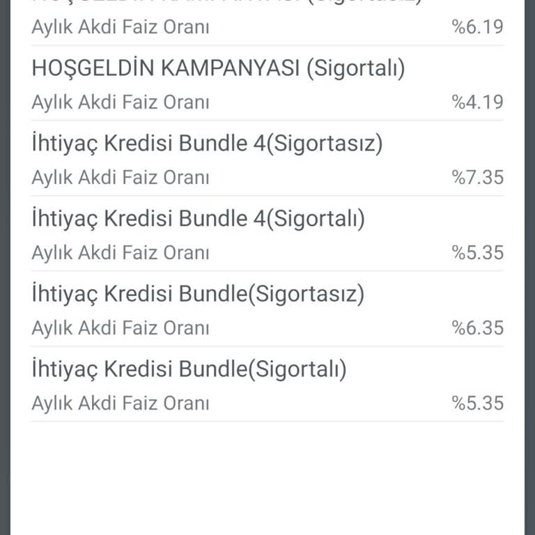 Faizsiz Kredi Vaadi Yerine Kredi Verilmedi