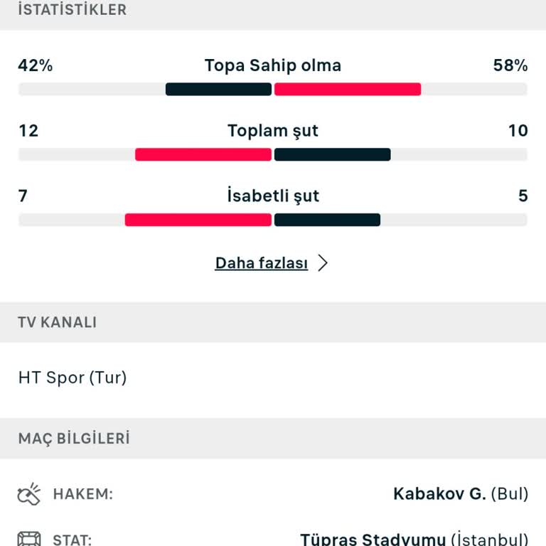 Maçta İsabetli Şut Sayısı Yanlış Hesaplandı, Kuponum Yattı